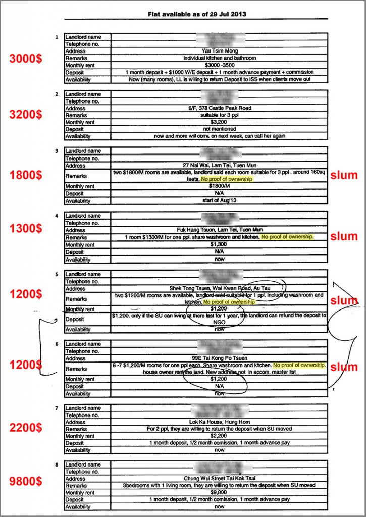 ISS-HK list of vacancies